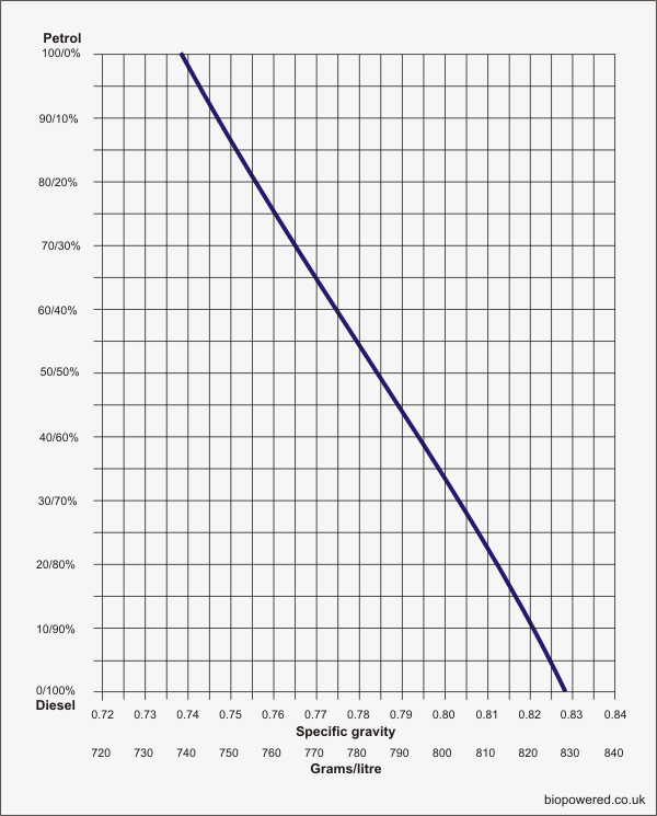 Dervrug chart.png