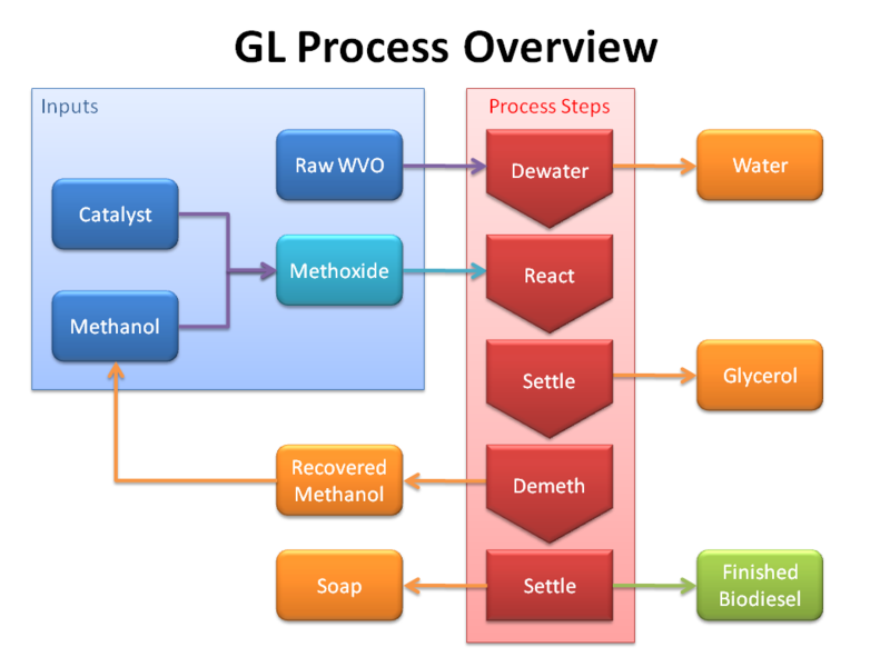 File:Gl process 02.png