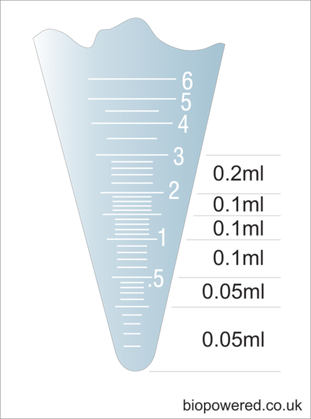 File:Centrifuge-graduations.png