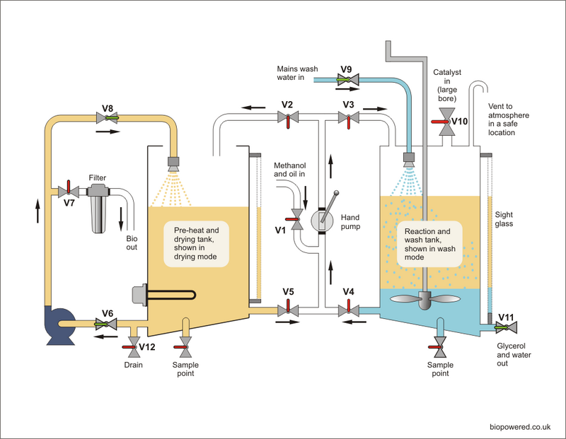 Processor with combined preheat and wash tank.png