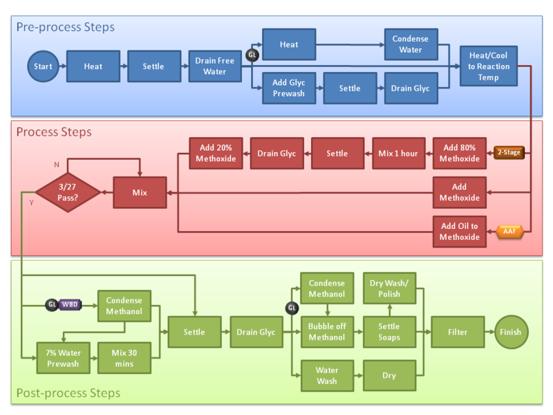 File:Process flowchart 01.png