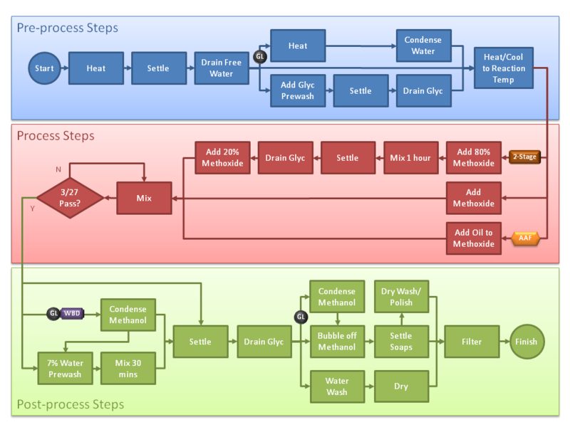 Process flowchart 01.png