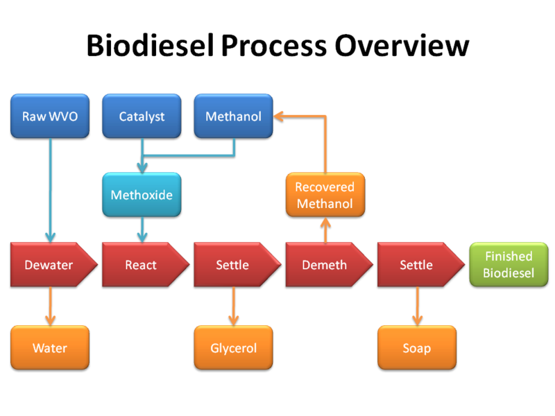 File:Gl process 01.png